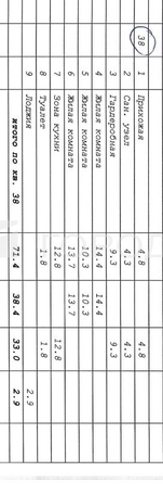 
  Продается 3-комн. квартира 71.4 м², в ЖК Онега, дом 3. Фото 6.