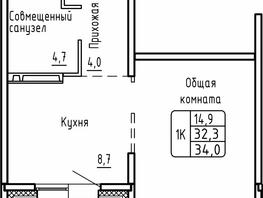Продается 1-комнатная квартира ЖК Самоцветы, Бирюза дом 2, 34  м², 5155000 рублей