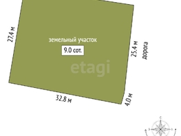 Продается Участок ИЖС Молдавская 2-я ул, 9  сот., 2900000 рублей