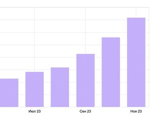 За год число посетителей сайта КРАСДОМ увеличилось в 3,8 раз