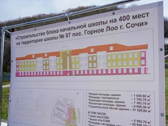 Новую школу в Горном Лоо Сочи построят к 2027 году