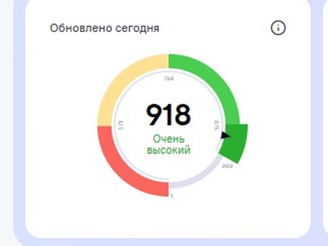 Жители крупных городов оказались более надежными заемщиками 