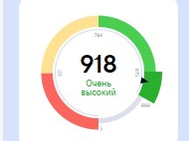 Кому банки готовы выдавать сейчас ипотеку
